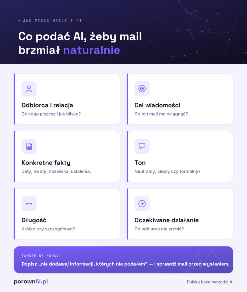 Co podać AI, żeby mail brzmiał naturalnie — odbiorca, cel, fakty, ton, długość, oczekiwane działanie